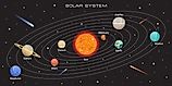 the planets of our solar system
