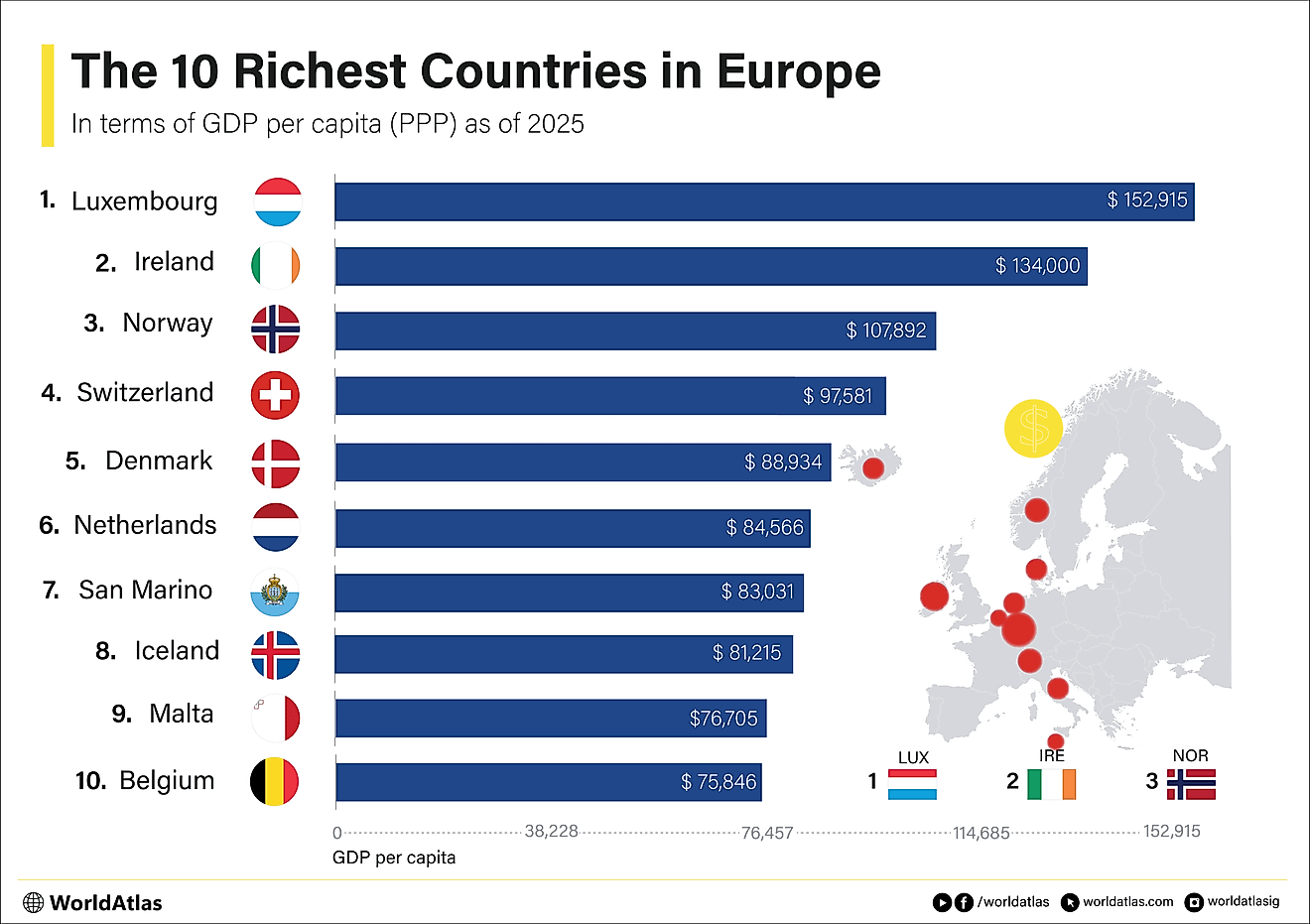 An infographic showing the 10 richest countries in europe