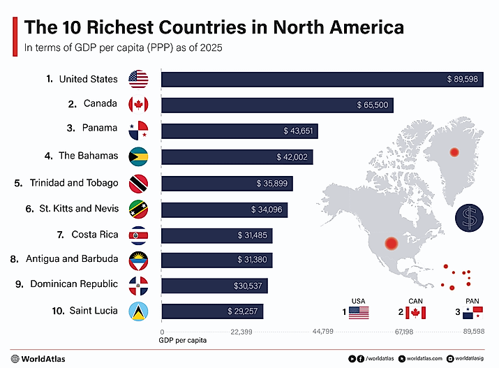 infographic showing north america's richest countries