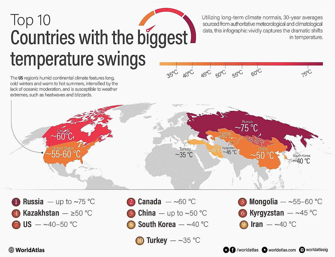 infographic showing The 10 Countries With Some Of The Biggest Temperature Swings