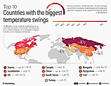 infographic showing The 10 Countries With Some Of The Biggest Temperature Swings