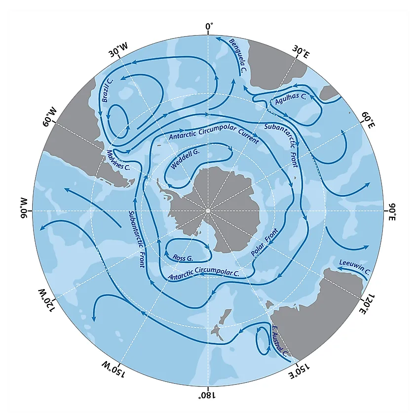 southern ocean current