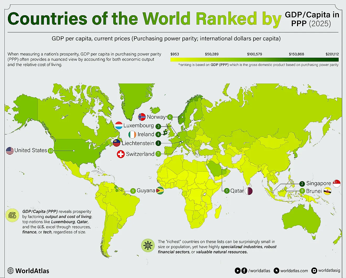 infographic showing the richest countries in the world