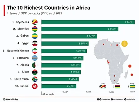 infographic showing the richest countries in Africa