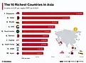 The Richest Countries in Asia