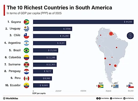 infographic showing the 10 richest countries in South America for 2025