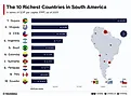 infographic showing the 10 richest countries in South America for 2025