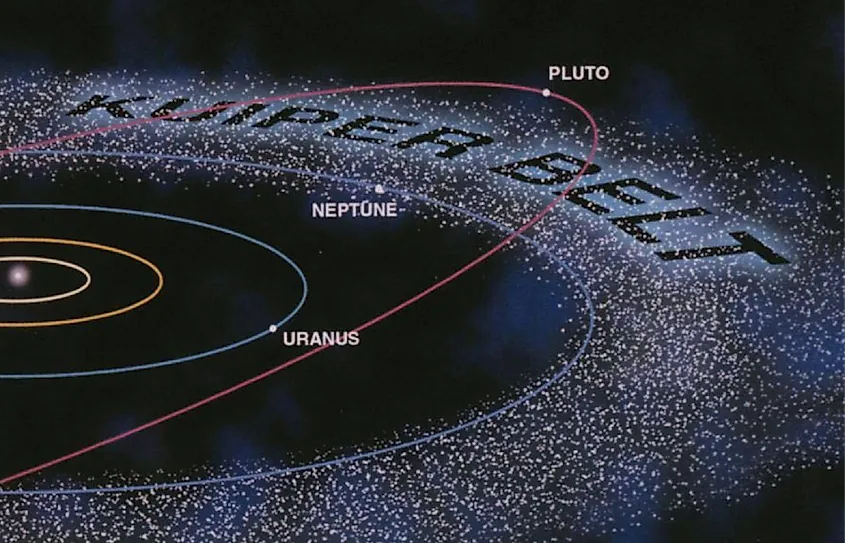 A Diagram Showing the Location of the Kuiper Belt in Our Solar System, NASA